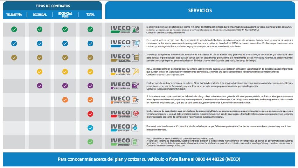 servicios iveco